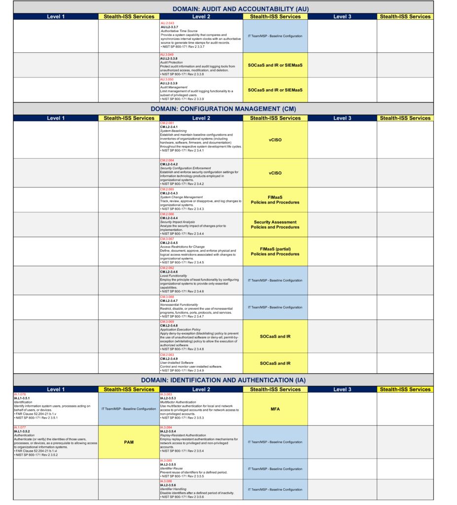 CMMC-in-a-Box – CMMC Compliance – The Easy Way